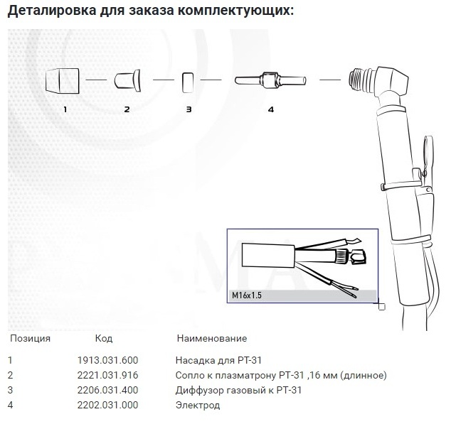 Cut 40 схема плазмореза